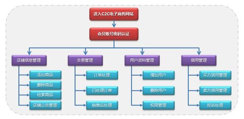 在武汉建设电子商务网站的费用一般是多少钱