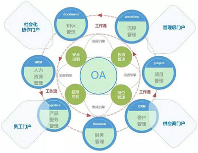 长沙办公OA系统开发网站建设 定制 网站制作APP开发制作