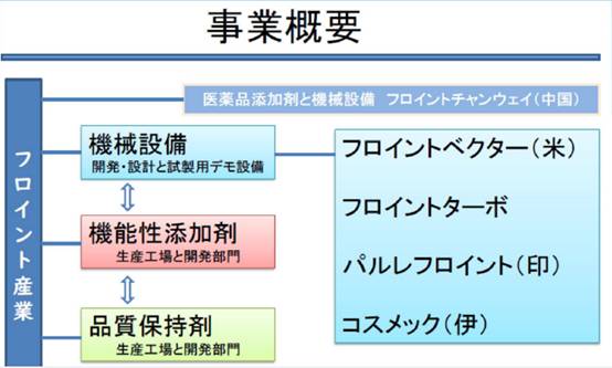 这场 2021先进粉体装备制造及营销网络研讨会 今日圆满落幕