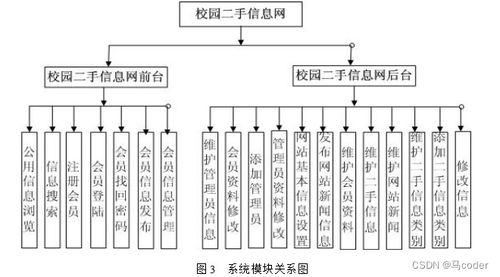 第2弹 推荐一些适合练手 课程设计 毕业设计的php 项目源码,无任何下载门槛