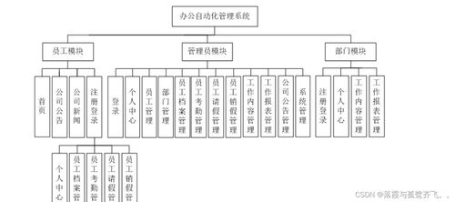 ssm274办公自动化管理系统