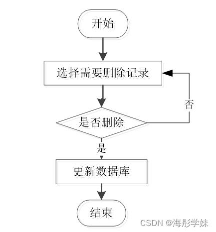 java ssm企业信息化平台协同办公管理系统 程序 lw