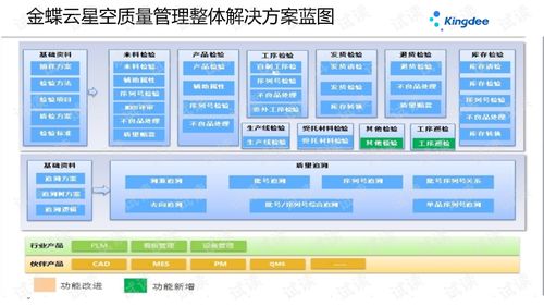 金蝶云星空 v7.2产品培训 制造 质量管理