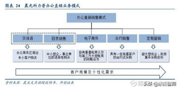 办公用品行业中美对比分析