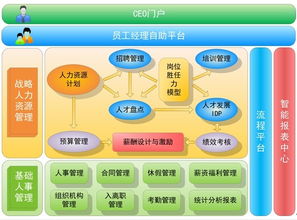 人力资源管理系统解决方案