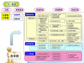 7张价值连城的精益管理流程图