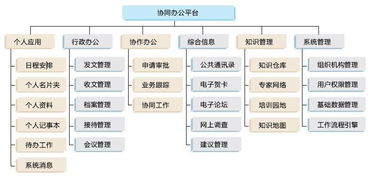 办公自动化 新型办公方式 百科