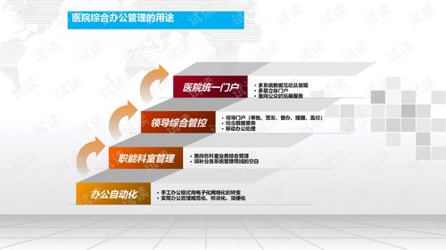 智慧医院办公管理系统建设方案.ppt