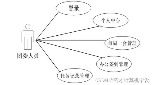 高校日常办公管理系统设计与实现bi4h09 计算机毕设ssm