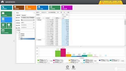 acrel 5000能耗管理系统在办公建筑的应用案例