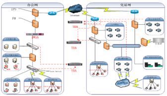 tda执行 全身 安全监控 确保证券网络 主动 运营