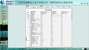 电力监控系统与电能管理系统在公司 工厂变电所的应用