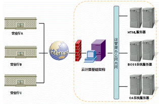 实达云计算助移动营业厅轻松构筑安全高效it架构