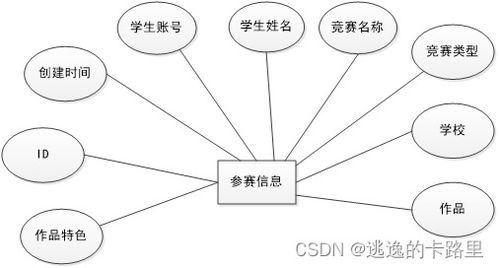 java毕业设计 基于springboot开发的高校学科竞赛平台 毕业论文 附毕设源代码