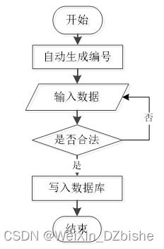 附源码 ssm mysql 基于ssm技术的oa办公管理系统的设计与实现 计算机毕设100934