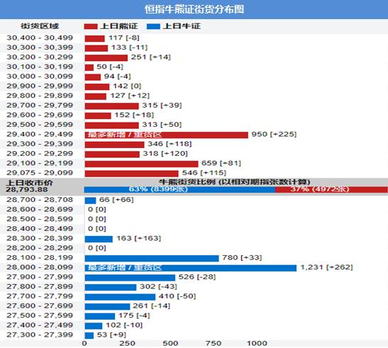 重要指数 热点新闻