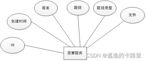 java毕业设计 基于springboot开发的高校学科竞赛平台 毕业论文 附毕设源代码