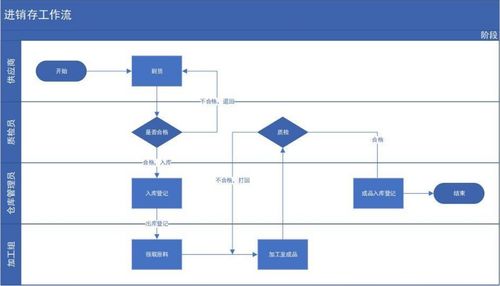 使用低代码搭建了2款系统后,我才知道它真正价值在哪