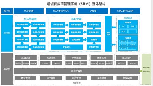 供应链管理 理解供应链管理